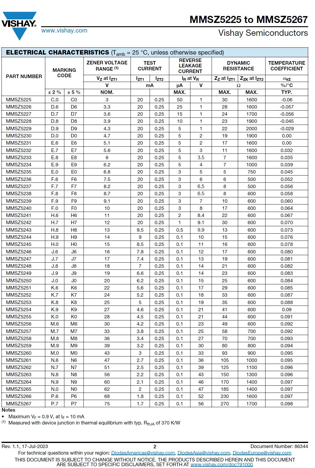 MMSZ5257B-E3-08 product photo 7