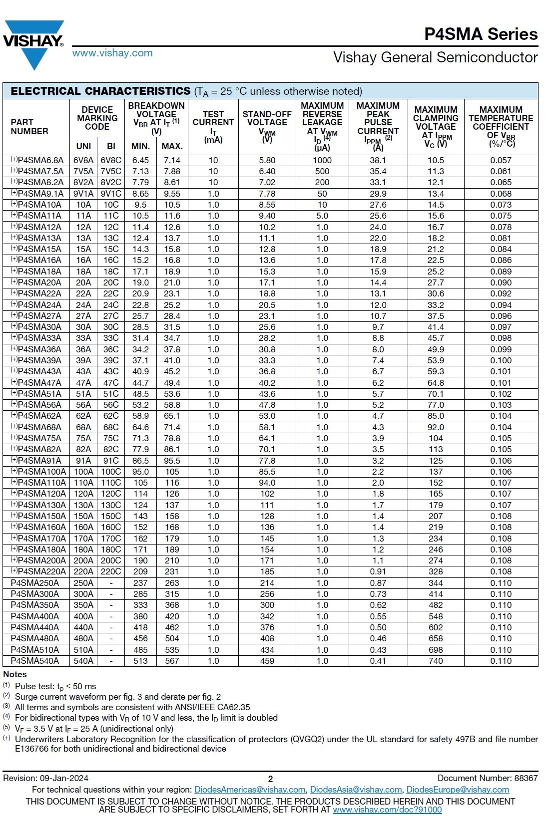 P4SMA15CA-E3-61 product photo 12