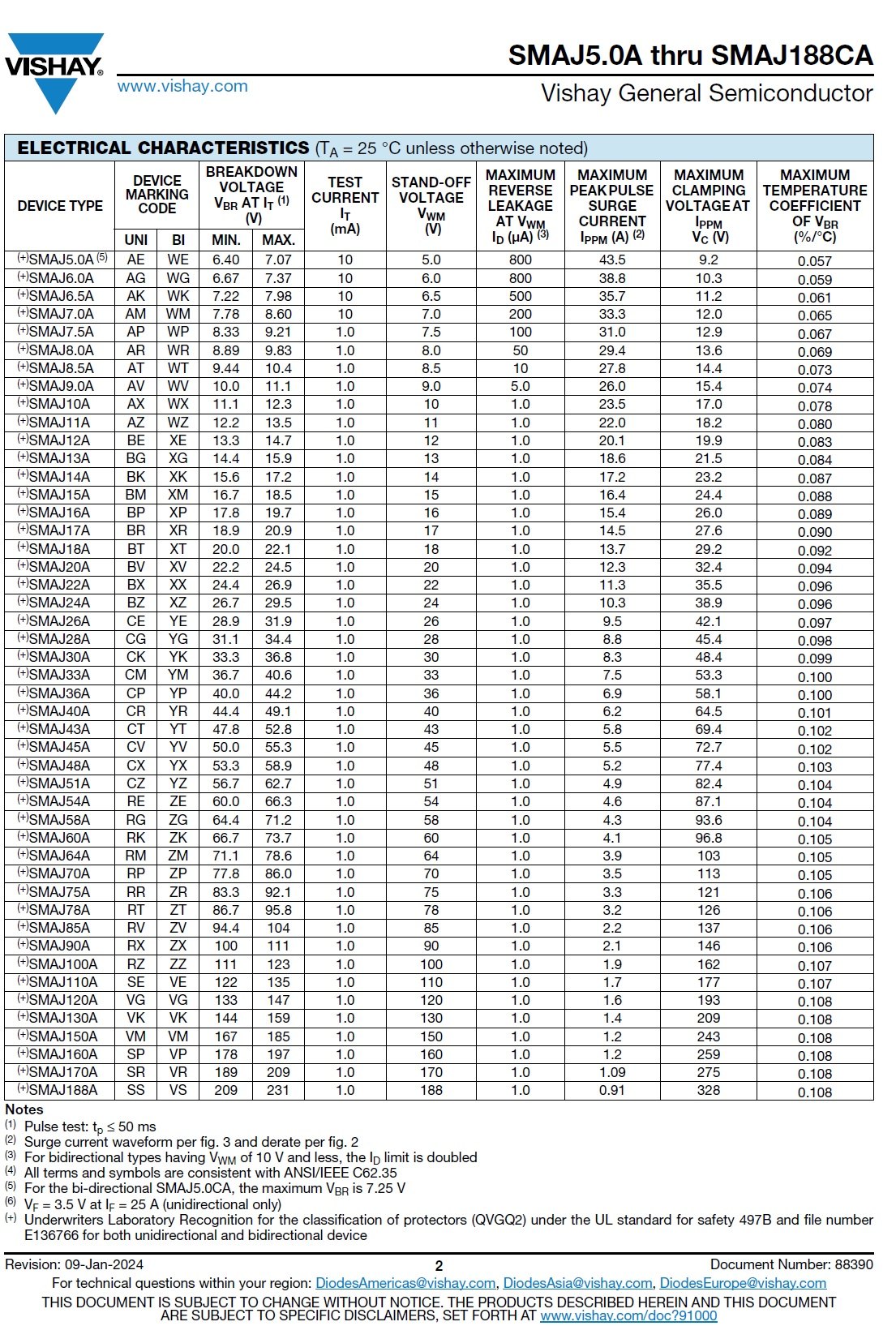 SMAJ22CAHE3-A/H product photo 5